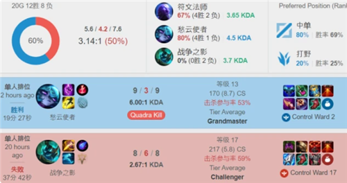 目标直指总 目标直指总