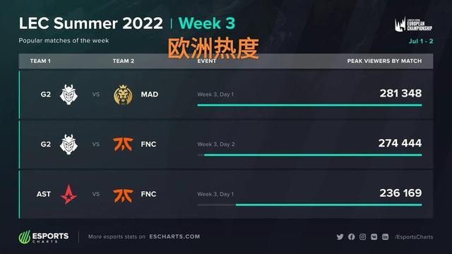 比赛的胜负 比赛的胜负